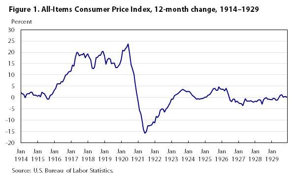 1966 Cost Of Living Chart