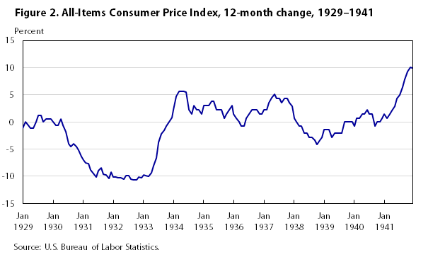 1986 Cost Of Living Chart