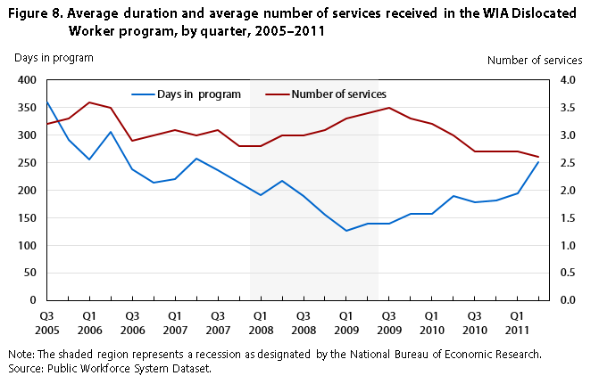 Military Unemployment Pay Chart