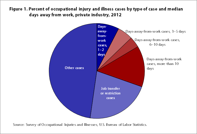 Amputation Compensation Chart