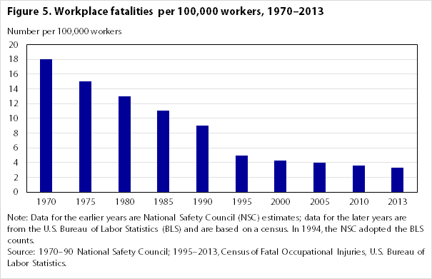 Right-to-Work Laws – Economic Growth and Right-to-Work Laws