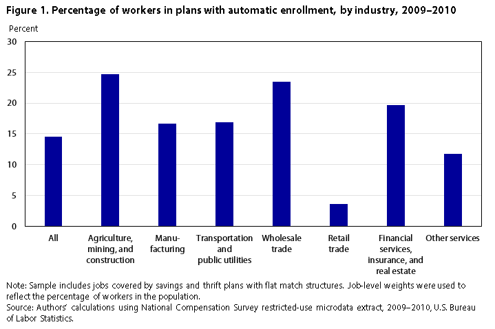 what jobs are in demand in canada 2022