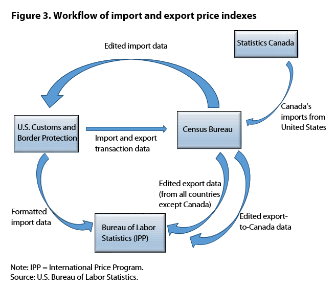 importers and exporters role in forex market