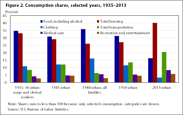 World War 2 Charts And Graphs