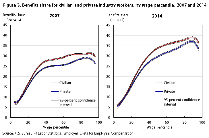 Compensation inequality figure 3