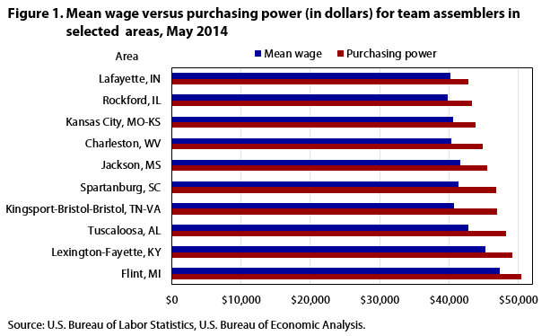 Buying Power Of The Dollar Chart