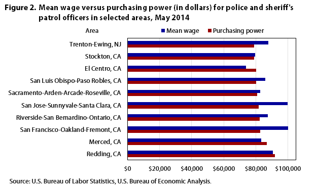 What services does Purchasing Power provide?