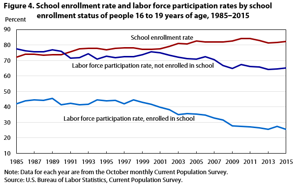 flat rate labor times