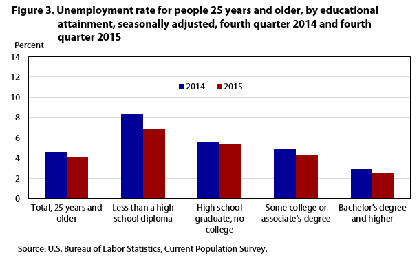 2015 Va Disability Rates Chart