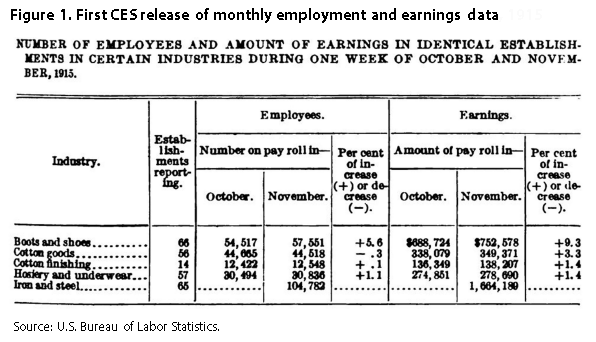 Figure 1. First CES release of employment and earnings data