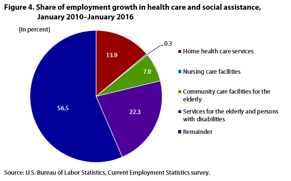 Research: Household Coverage by Health Workers Increases Access To