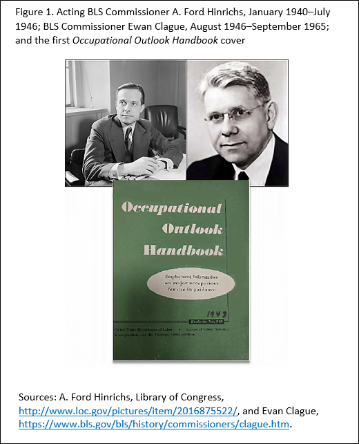 Figure 1. Acting BLS Commissioner A. Ford Hinrichs, January 1946–July 1946; BLS Commissioner Ewan Clague, August 1946–September 1965; and first Occupational Outlook Handbook cover
