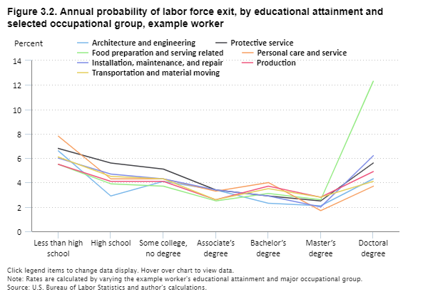 Labor Probability Chart