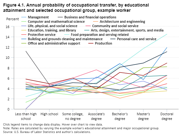 Labor Probability Chart