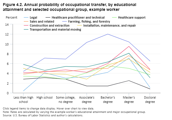 Labor Probability Chart