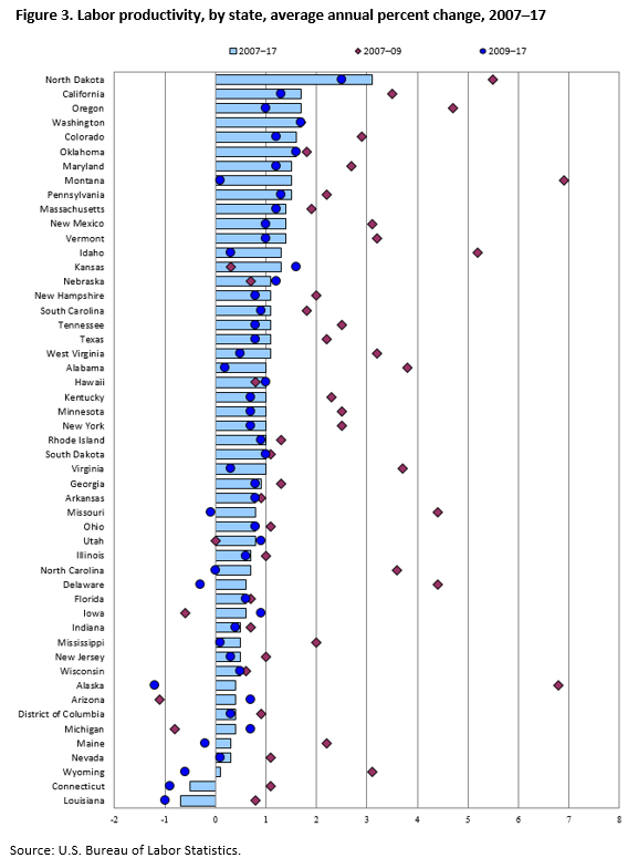 Indiana Workers Compensation Ppi Chart