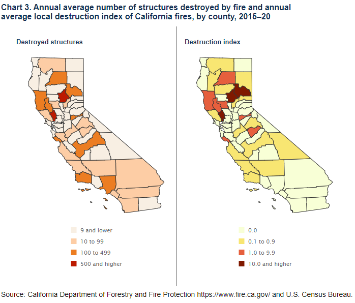 Chart 3. Annual average number of structures destroyed by fire and annual average local destruction index of California fires, by county, 2015–20
