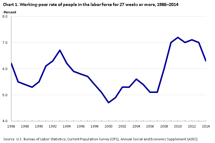 Poverty Level Chart 2014