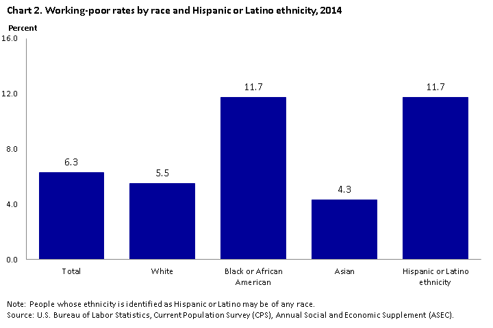 Poverty Level Chart 2014