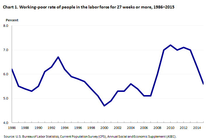 2015 Poverty Level Income Chart