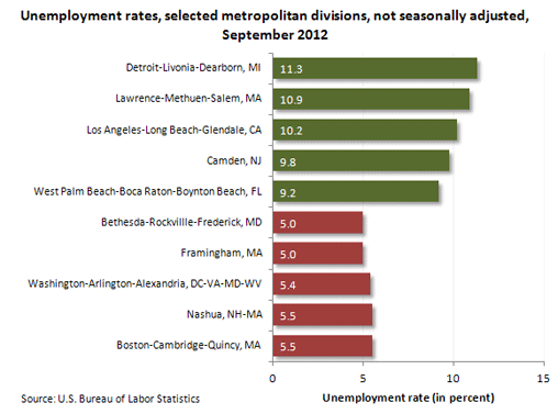 Unemployment rates, selected metropolitan divisions, not seasonally adjusted, September 2012