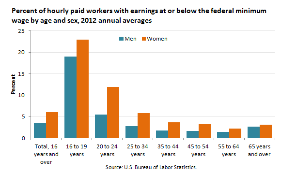 2013 Federal Pay Chart