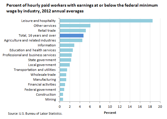 2013 Federal Pay Chart