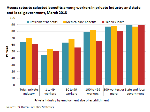 Federal Sick Leave Chart