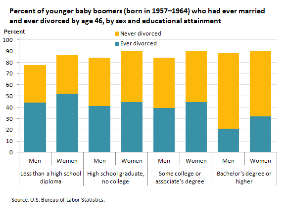 When were baby boomers born?