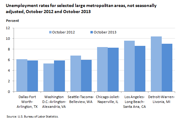 Wa Unemployment Rate Chart