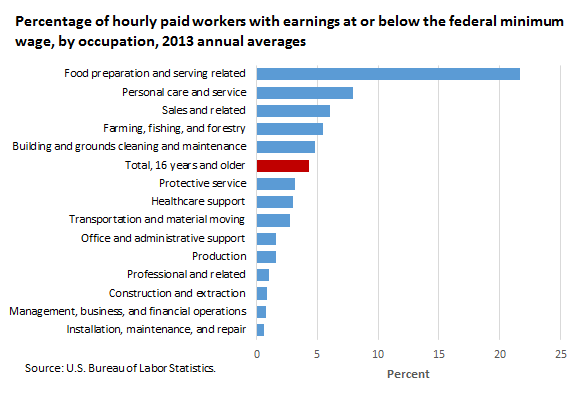 2013 Federal Pay Chart