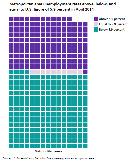 Metropolitan area unemployment rates above, below, and equal to U.S. figure of 5.9 percent in April 2014