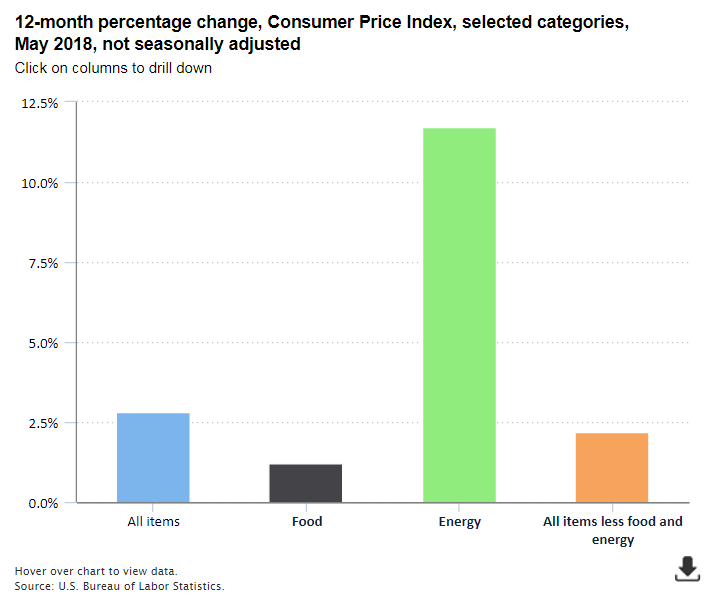 The Economics Daily article image
