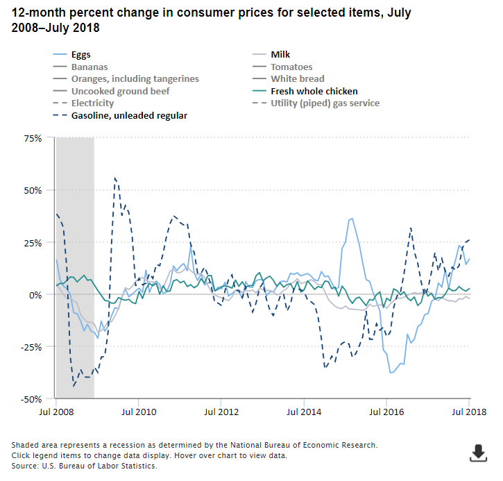 The Economics Daily article image