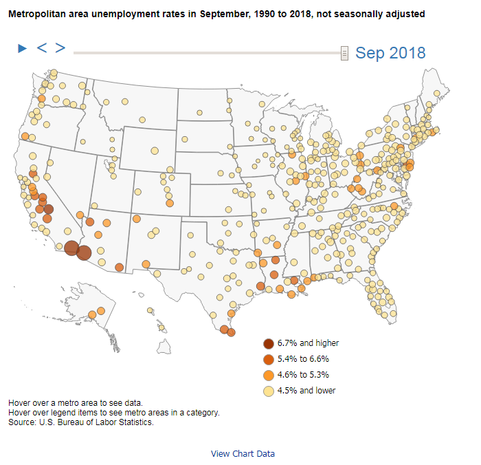 A data chart image of Unemployment rates down in 308 of the 388 metropolitan areas over the year ending September 2018