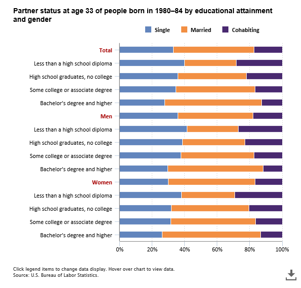 The Economics Daily article image