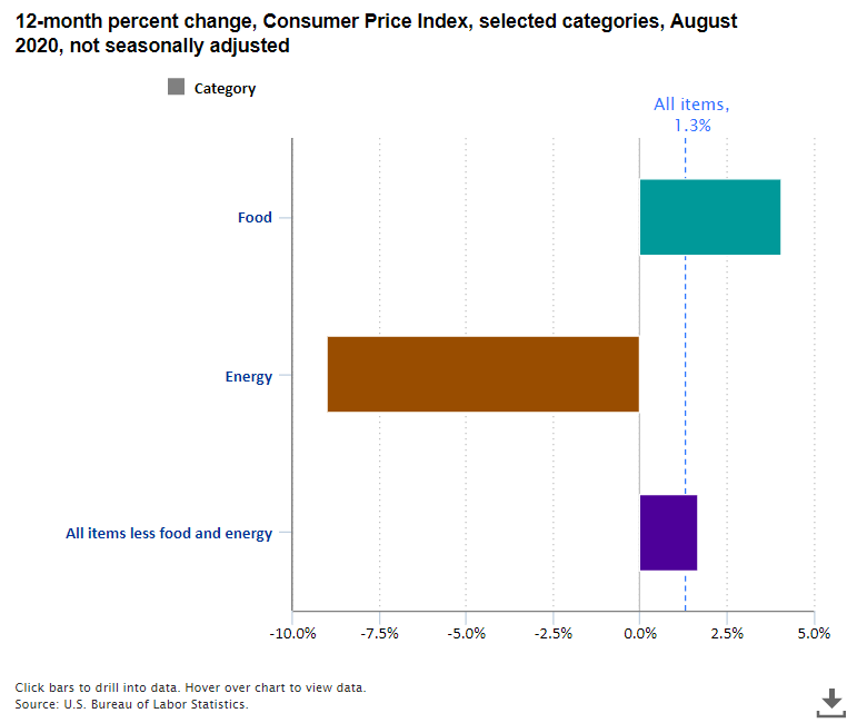 The Economics Daily article image