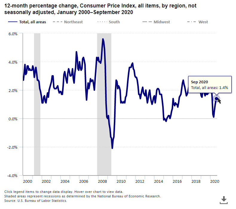 The Economics Daily article image