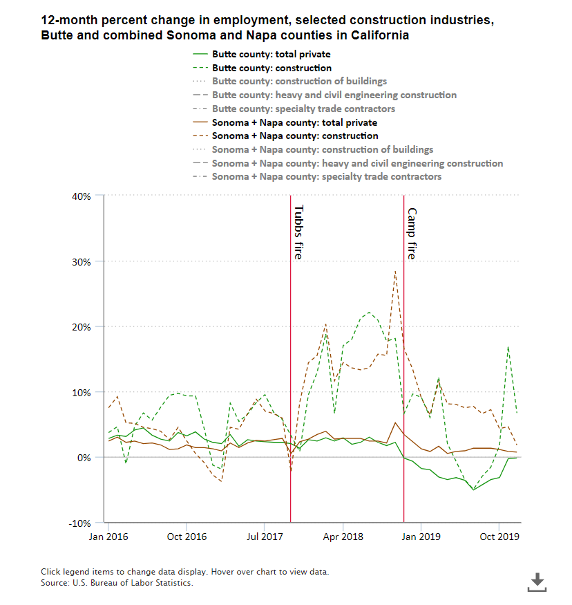 The Economics Daily article image