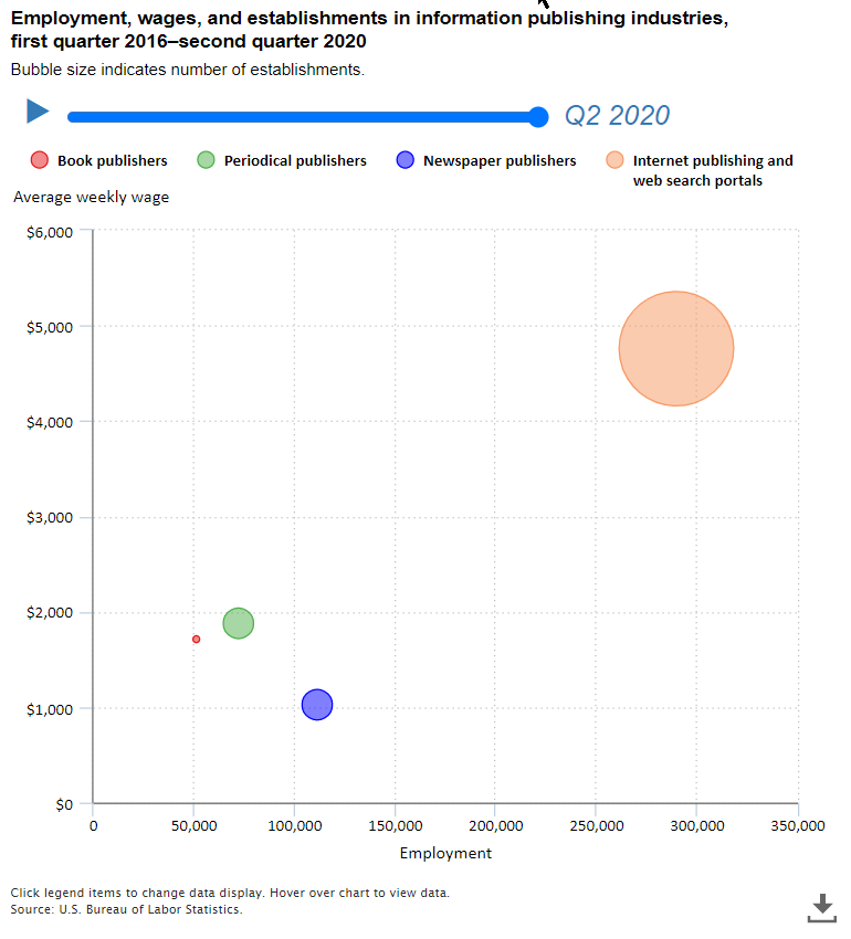 The Economics Daily article image
