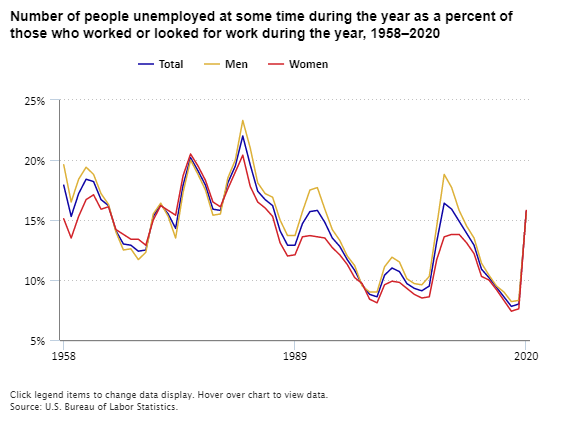 The Economics Daily article image