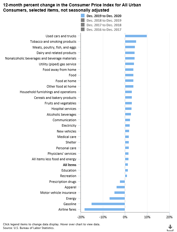 The Economics Daily article image