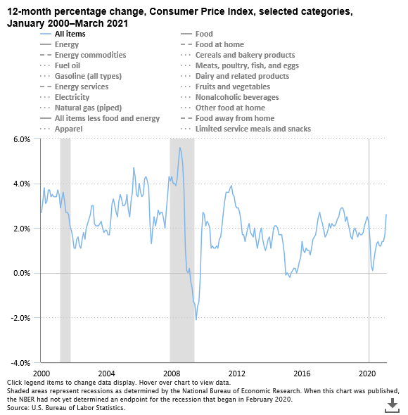 The Economics Daily article image