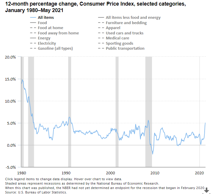 The Economics Daily article image