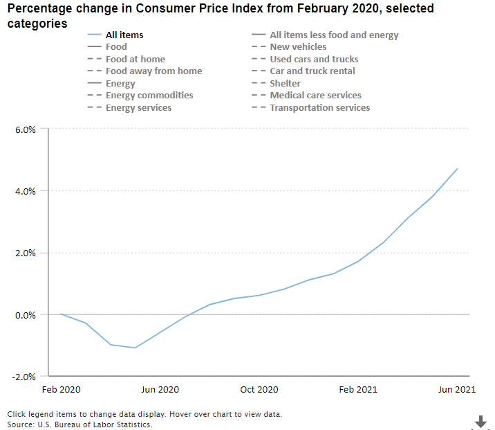 The Economics Daily article image