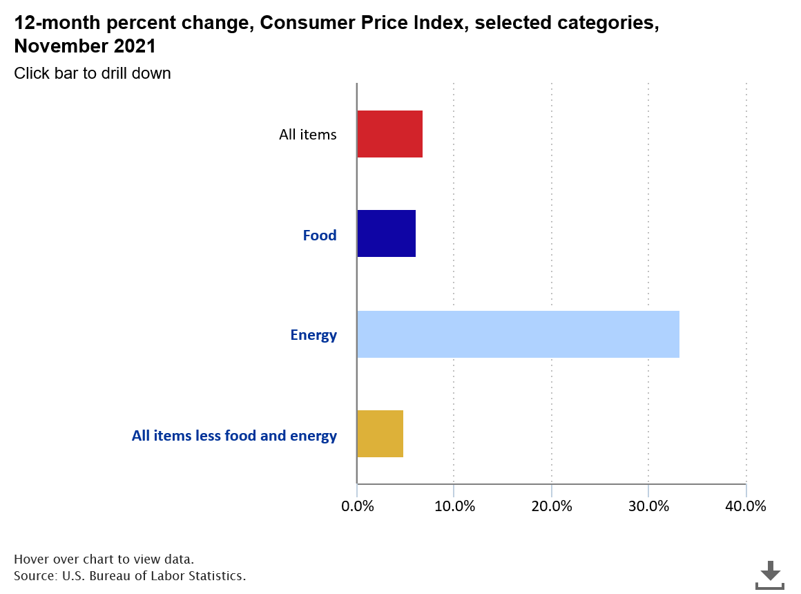 The Economics Daily article image