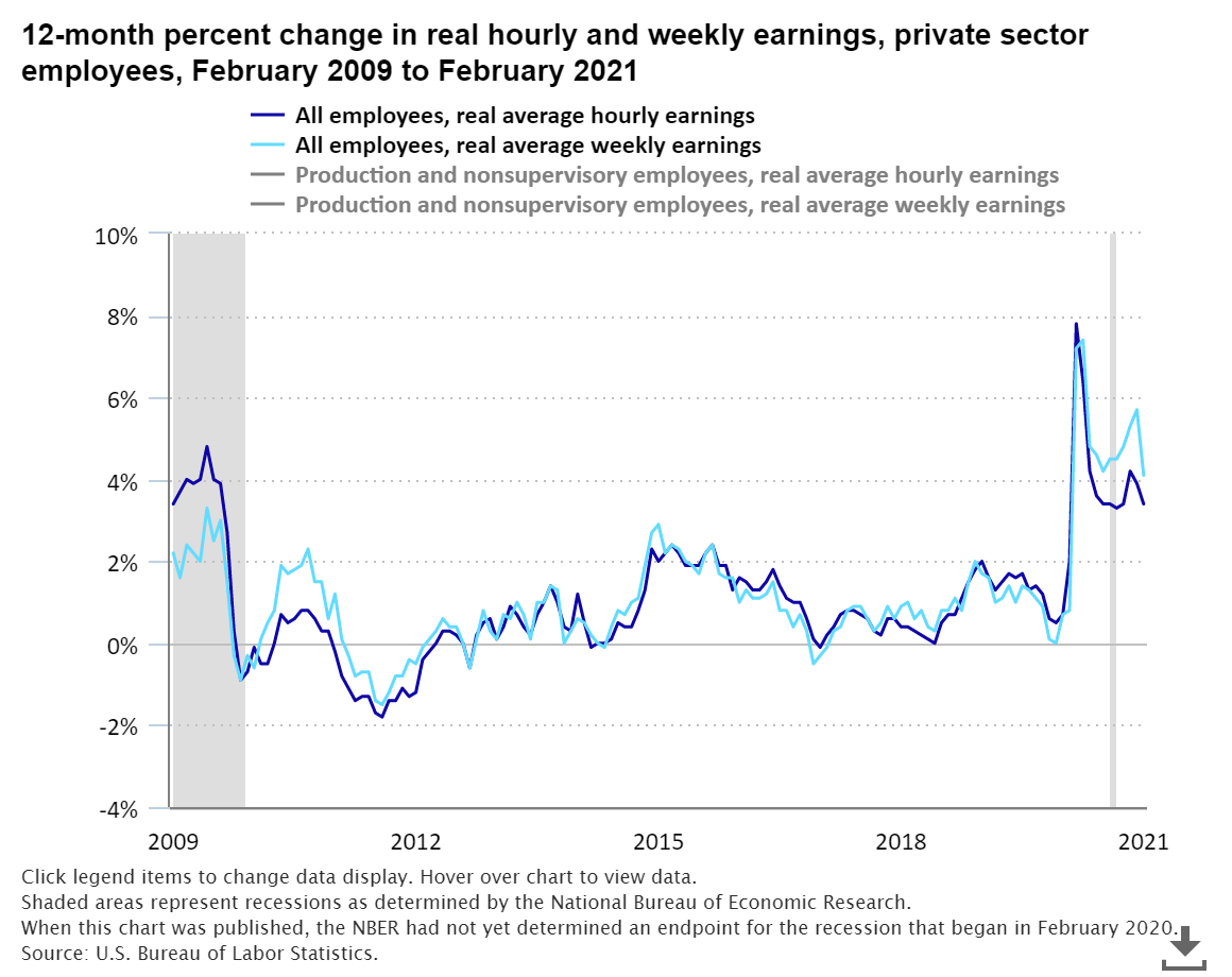 The Economics Daily article image