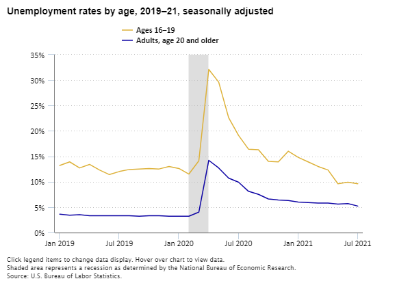 The Economics Daily article image