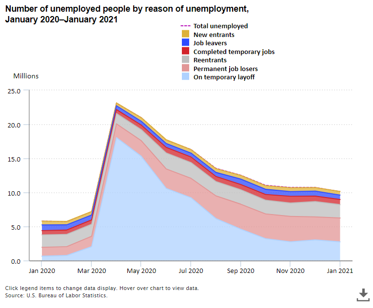 The Economics Daily article image