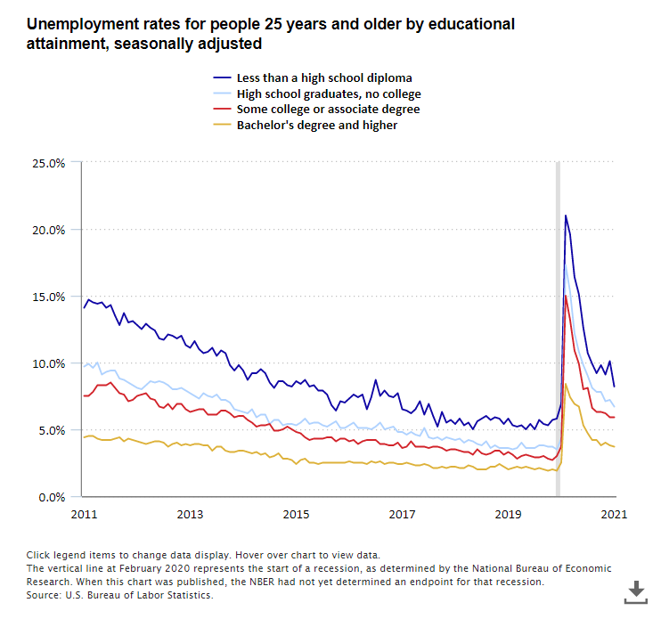 The Economics Daily article image